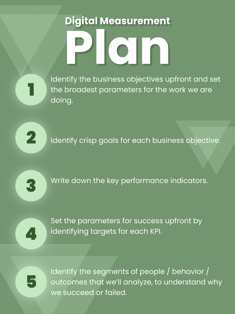 Digital measurement plan by Maya