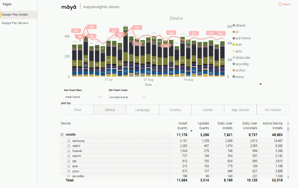 Navigating through Google Play installs report tab within Maya.