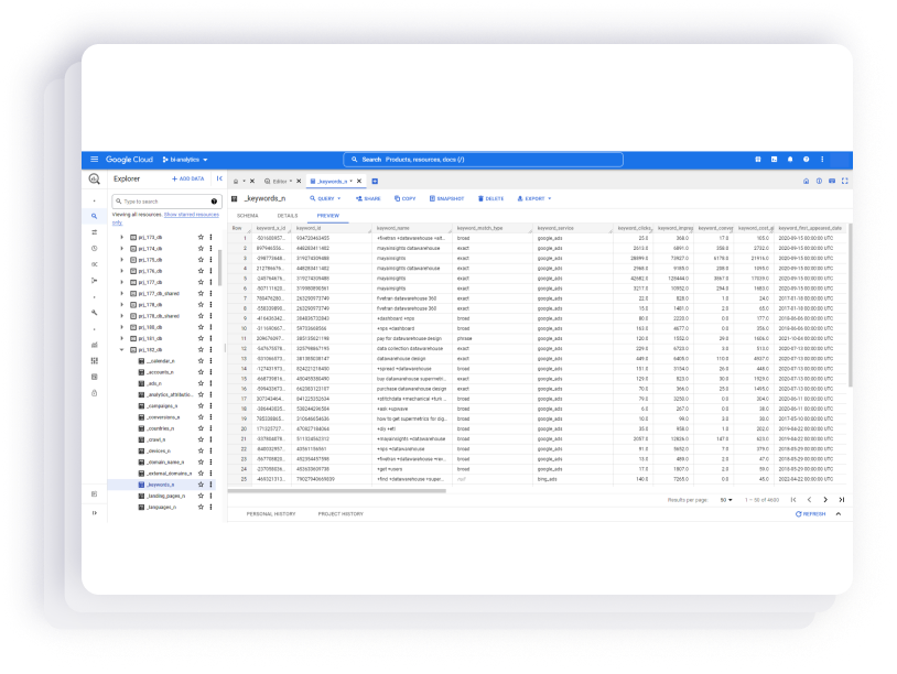 Google BigQuery