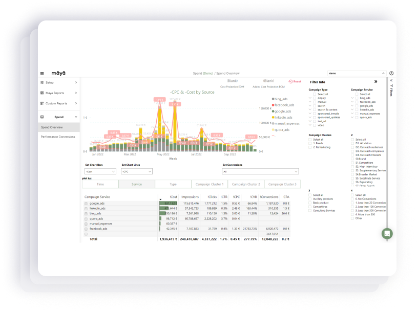 Spend Report