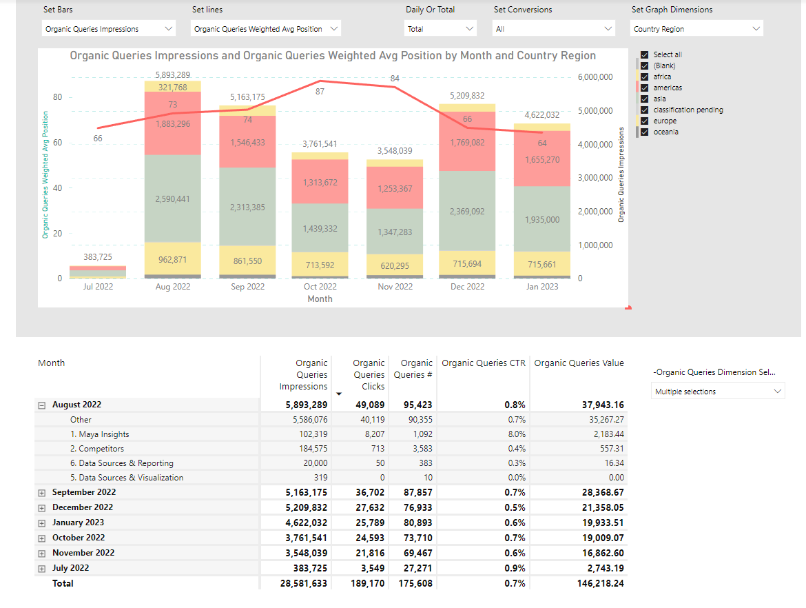 SEO Report Snapshot